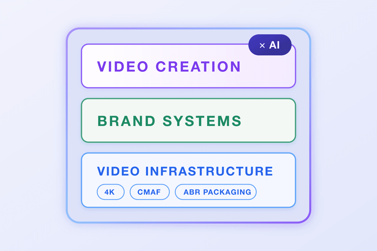 What Is Brand Infrastructure for Video?